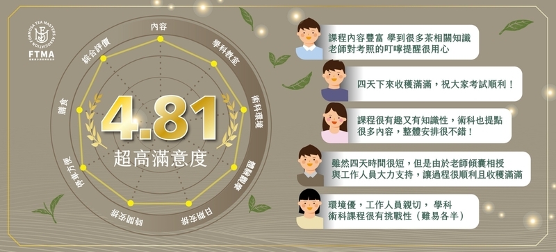 茶葉感官品評中級班學員回饋與課程滿意度評價，整體滿意度達 4.81 分，肯定課程專業度與實用性