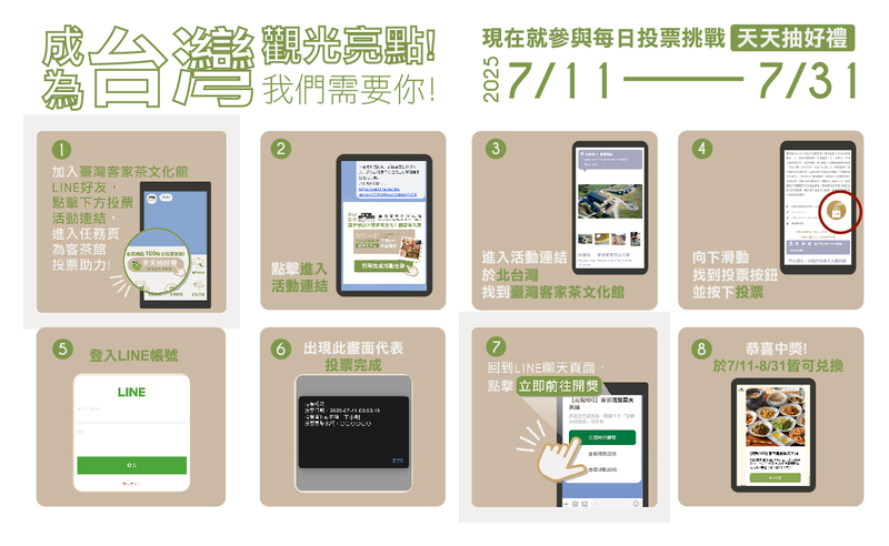 觀光亮點獎活動投票流程圖，教學圖解如何透過LINE參與臺灣客家茶文化館投票，每日完成任務可參加抽獎並於2025年7月11日至8月31日兌換好禮。